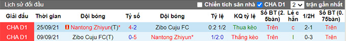 Nhận định, soi kèo Nantong Zhiyun vs Zibo Cuju, 15h ngày 21/6 - Ảnh 3