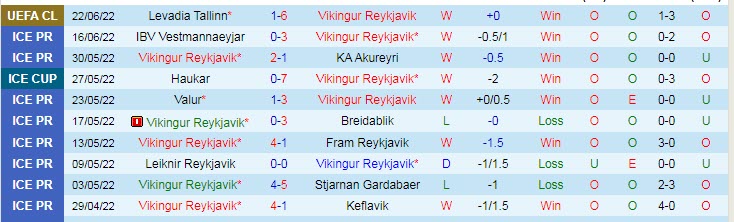 Biến động tỷ lệ kèo Inter Club d'Escaldes vs Vikingur Reykjavik, 2h30 ngày 25/6 - Ảnh 4