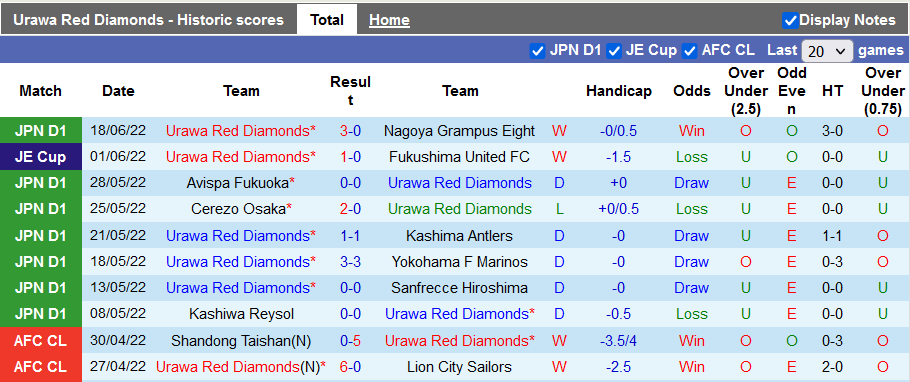 Nhận định, soi kèo Urawa Reds vs ThespaKusatsu, 17h ngày 22/6 - Ảnh 1