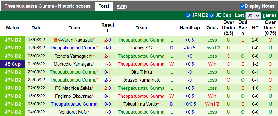 Nhận định, soi kèo Urawa Reds vs ThespaKusatsu, 17h ngày 22/6 - Ảnh 2