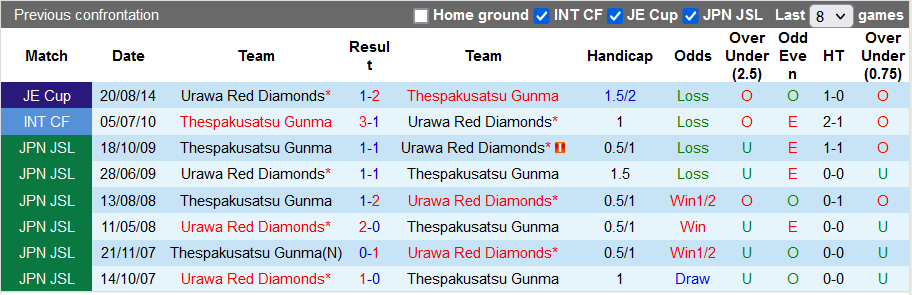 Nhận định, soi kèo Urawa Reds vs ThespaKusatsu, 17h ngày 22/6 - Ảnh 3
