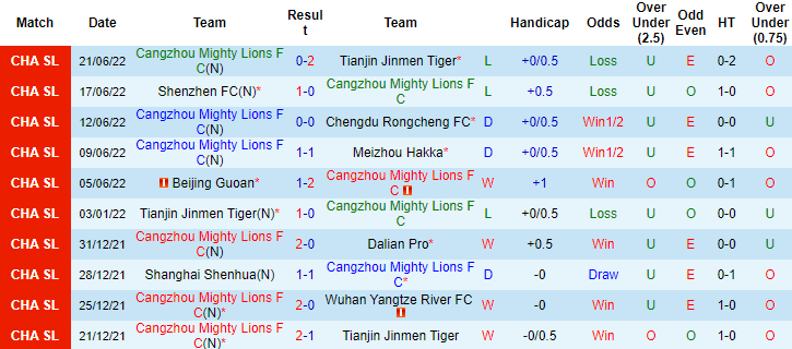 Nhận định, soi kèo Cangzhou Mighty Lions vs Beijing Guoan, 15h30 ngày 25/6 - Ảnh 1