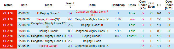 Nhận định, soi kèo Cangzhou Mighty Lions vs Beijing Guoan, 15h30 ngày 25/6 - Ảnh 3