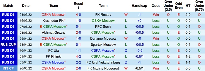 Nhận định, soi kèo CSKA Moscow vs Veles, 23h00 ngày 24/6 - Ảnh 1