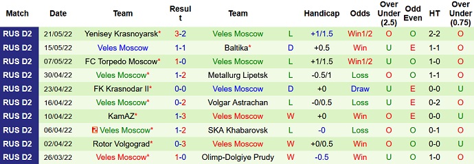 Nhận định, soi kèo CSKA Moscow vs Veles, 23h00 ngày 24/6 - Ảnh 2