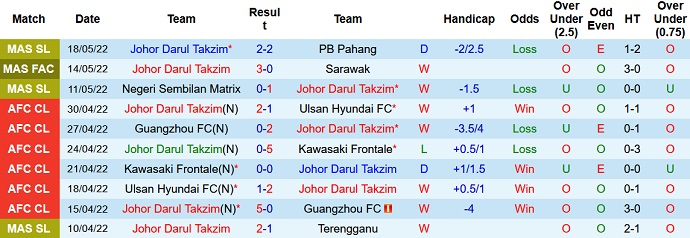 Nhận định, soi kèo Johor Darul Ta'zim vs Selangor, 19h15 ngày 24/6 - Ảnh 2