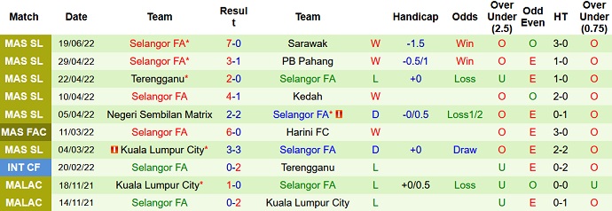 Nhận định, soi kèo Johor Darul Ta'zim vs Selangor, 19h15 ngày 24/6 - Ảnh 4