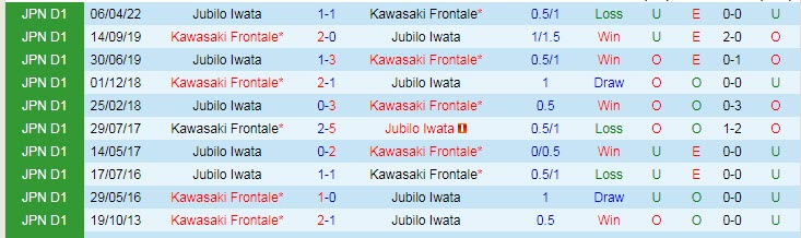 Nhận định, soi kèo Kawasaki Frontale vs Jubilo Iwata, 17h ngày 25/6 - Ảnh 3