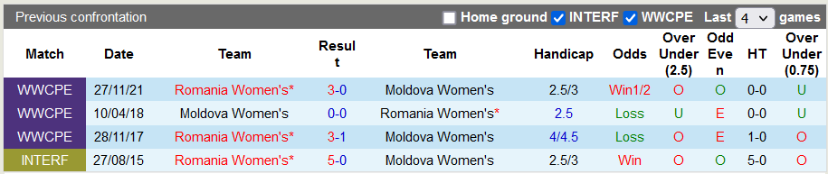 Nhận định, soi kèo Nữ Moldova vs nữ Romania, 22h ngày 24/6 - Ảnh 3