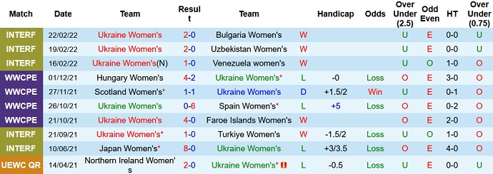 Nhận định, soi kèo Nữ Ukraine vs Nữ Scotland, 1h15 ngày 25/6 - Ảnh 2