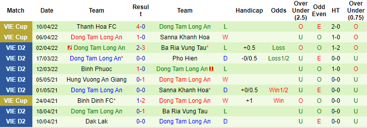 Nhận định, soi kèo Sanna Khánh Hòa vs Long An, 17h ngày 25/6 - Ảnh 2