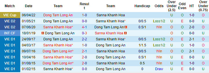 Nhận định, soi kèo Sanna Khánh Hòa vs Long An, 17h ngày 25/6 - Ảnh 3