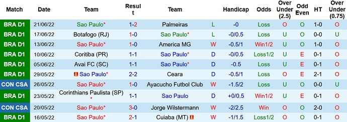 Nhận định, soi kèo São Paulo vs Palmeiras, 6h00 ngày 24/6 - Ảnh 2