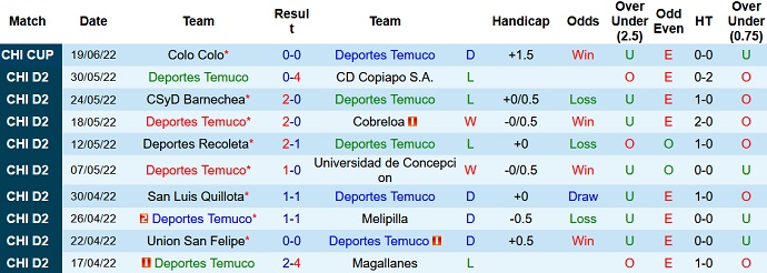 Nhận định, soi kèo Temuco vs Colo Colo, 5h00 ngày 24/6 - Ảnh 1
