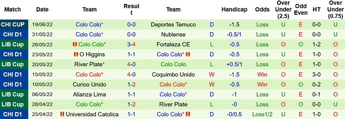 Nhận định, soi kèo Temuco vs Colo Colo, 5h00 ngày 24/6 - Ảnh 3