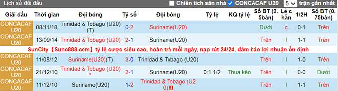 Nhận định, soi kèo U20 Trinidad & Tobago vs U20 Suriname, 5h ngày 24/6 - Ảnh 5