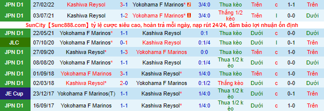 Nhận định, soi kèo Yokohama Marinos vs Kashiwa Reysol, 14h ngày 25/6 - Ảnh 1