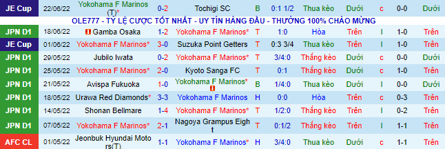 Nhận định, soi kèo Yokohama Marinos vs Kashiwa Reysol, 14h ngày 25/6 - Ảnh 2