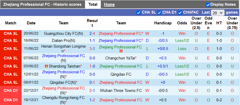 Nhận định, soi kèo Zhejiang vs Shandong TaiShan, 18h30 ngày 25/6 - Ảnh 1