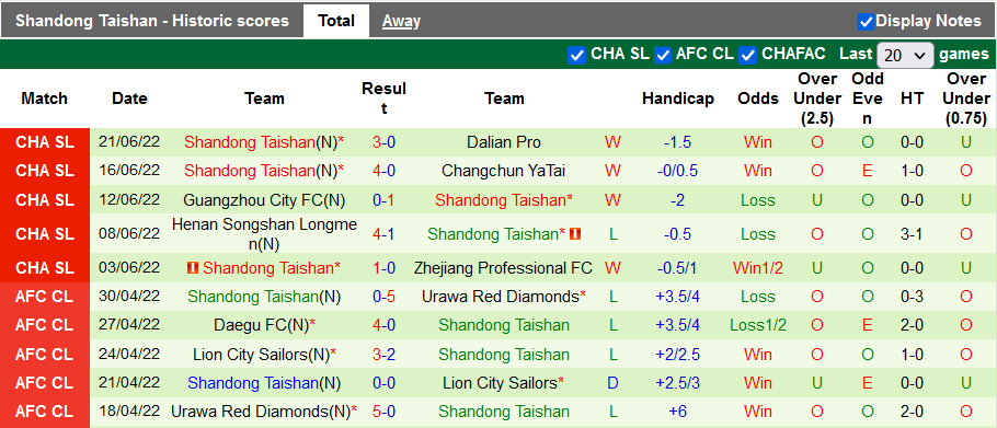 Nhận định, soi kèo Zhejiang vs Shandong TaiShan, 18h30 ngày 25/6 - Ảnh 2