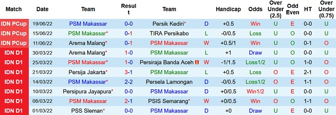 Phân tích kèo hiệp 1 PSM vs Kuala Lumpur, 19h00 ngày 24/6 - Ảnh 2