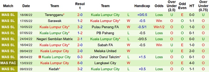 Phân tích kèo hiệp 1 PSM vs Kuala Lumpur, 19h00 ngày 24/6 - Ảnh 3