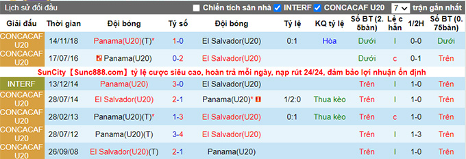 Phân tích kèo hiệp 1 U20 Panama vs U20 El Salvador, 7h30 ngày 24/6 - Ảnh 3