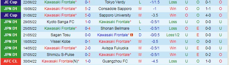 Soi kèo phạt góc Kawasaki Frontale vs Jubilo Iwata, 17h ngày 25/6 - Ảnh 1