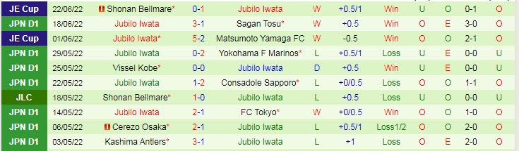 Soi kèo phạt góc Kawasaki Frontale vs Jubilo Iwata, 17h ngày 25/6 - Ảnh 2