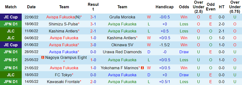 Nhận định, soi kèo Avispa Fukuoka vs Sanfrecce Hiroshima, 16h30 ngày 25/6 - Ảnh 1