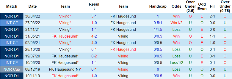 Nhận định, soi kèo Haugesund vs Viking, 21h ngày 25/6 - Ảnh 3