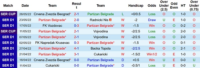 Nhận định, soi kèo Partizan vs Cluj, 22h30 ngày 24/6 - Ảnh 1