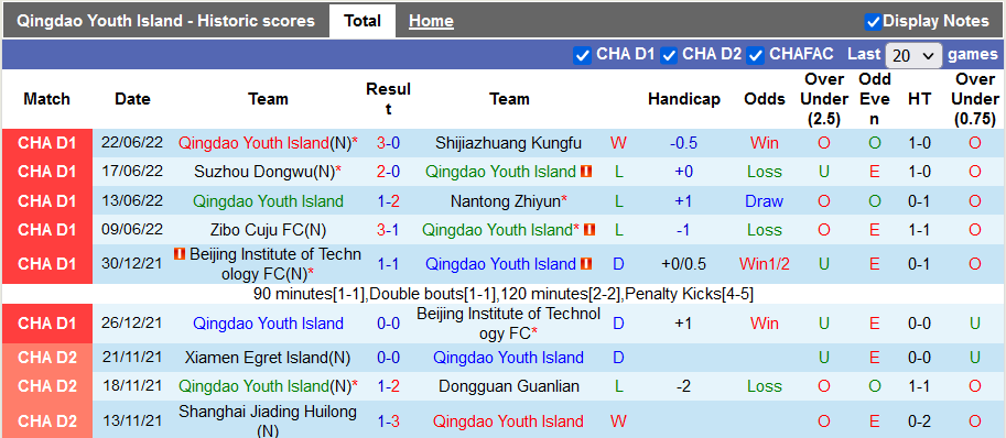 Nhận định, soi kèo Qingdao Youth vs Zibo Cuju, 15h ngày 25/6 - Ảnh 1