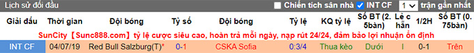 Nhận định, soi kèo Salzburg vs CSKA Sofia, 23h ngày 24/6 - Ảnh 3
