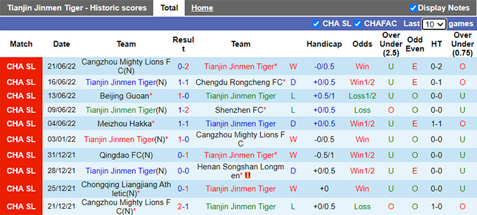 Nhận định, soi kèo Tianjin JMT vs Meizhou Hakka, 18h30 ngày 25/6 - Ảnh 1