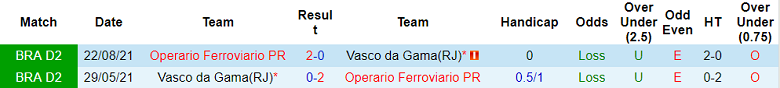Nhận định, soi kèo Vasco da Gama vs Operario, 5h ngày 25/6 - Ảnh 3