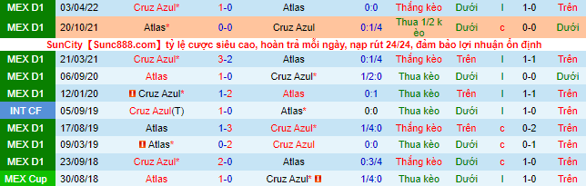 Nhận định, soi kèo Atlas vs Cruz Azul, 7h30 ngày 27/6 - Ảnh 1