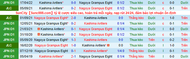 Nhận định, soi kèo Nagoya Grampus vs Kashima Antlers, 16h ngày 26/6 - Ảnh 1