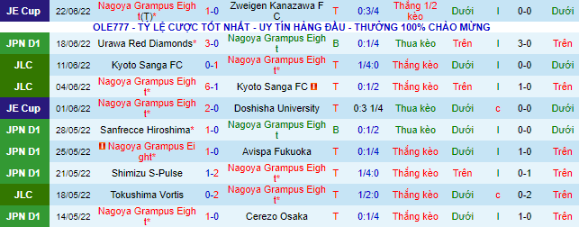 Nhận định, soi kèo Nagoya Grampus vs Kashima Antlers, 16h ngày 26/6 - Ảnh 2