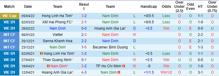 Nhận định, soi kèo Nam Định vs Hà Nội, 18h ngày 26/6 - Ảnh 1