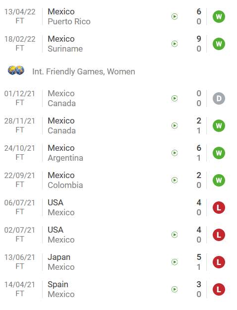Nhận định, soi kèo Nữ Mexico vs Nữ Peru, 8h ngày 26/6 - Ảnh 1