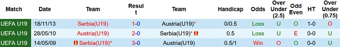 Nhận định, soi kèo U19 Áo vs U19 Serbia, 1h00 ngày 26/6 - Ảnh 3