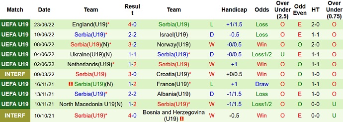 Nhận định, soi kèo U19 Áo vs U19 Serbia, 1h00 ngày 26/6 - Ảnh 4