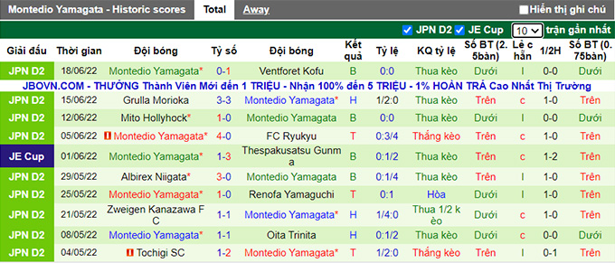 Nhận định, soi kèo Vegalta Sendai vs Montedio Yamagata, 14h ngày 25/6 - Ảnh 2