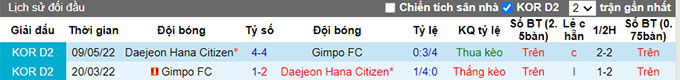 Nhận định, soi kèo Daejeon vs Gimpo Citizen, 18h ngày 26/6 - Ảnh 3