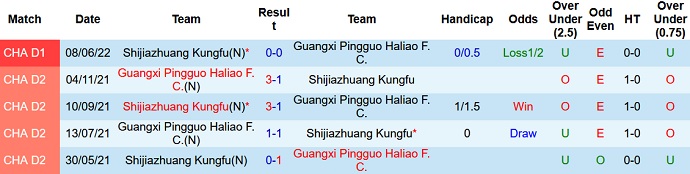 Nhận định, soi kèo Guangxi Pingguo vs Shijiazhuang Kungfu, 15h00 ngày 26/6 - Ảnh 3