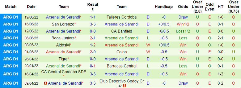 Phân tích kèo hiệp 1 Argentinos Juniors vs Arsenal Sarandi, 6h30 ngày 27/6 - Ảnh 2