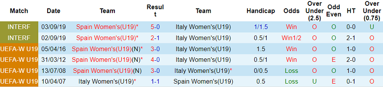 Nhận định, so kèo U19 nữ TBN vs U19 nữ Italia, 22h30 ngày 27/6 - Ảnh 3