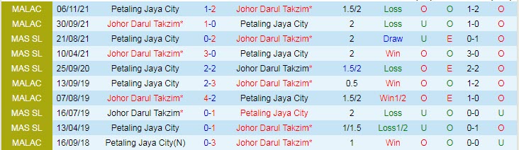 Nhận định, soi kèo Johor Darul Ta'zim vs Petaling Jaya, 20h ngày 28/6 - Ảnh 3