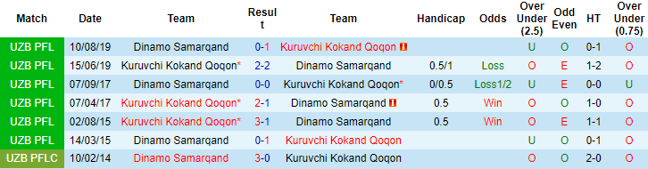 Nhận định, soi kèo Kokand vs Dinamo Samarqand, 22h ngày 28/6 - Ảnh 3